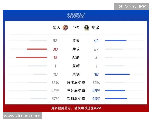 2020年9月27日湖人与掘金精彩对决全场回放及赛后分析