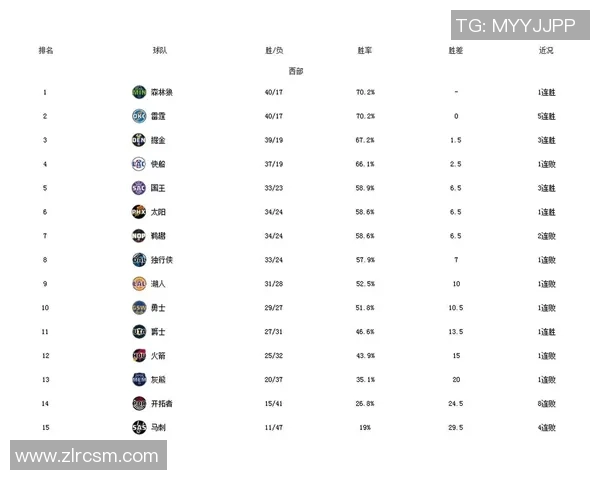 NBA雷霆对火箭精彩直播比分实时更新与赛况分析 NBA雷霆对火箭精彩直播比分实时更新与赛况分析